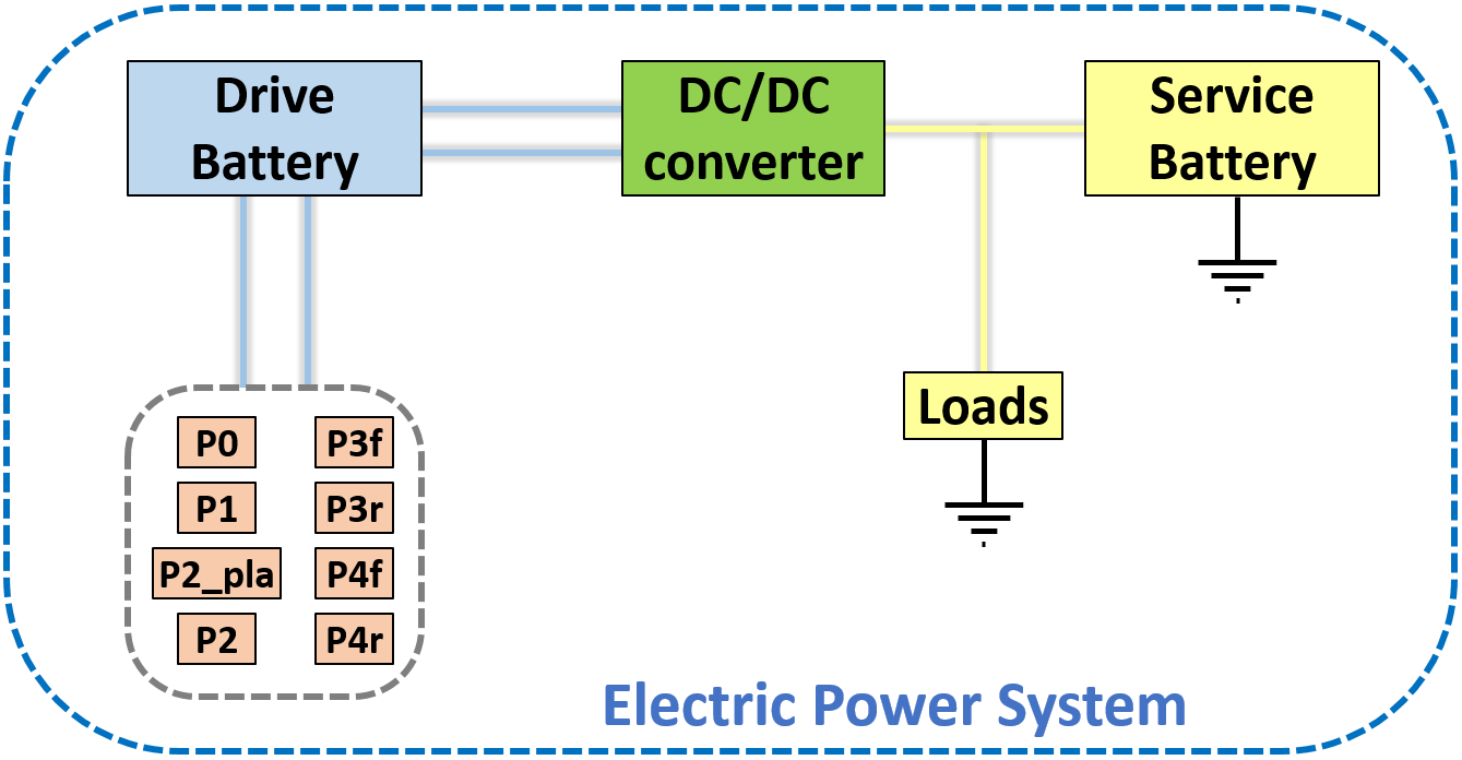 |co2mpas| electric power system for hybrid electric vehicles